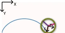 coordinate systems used